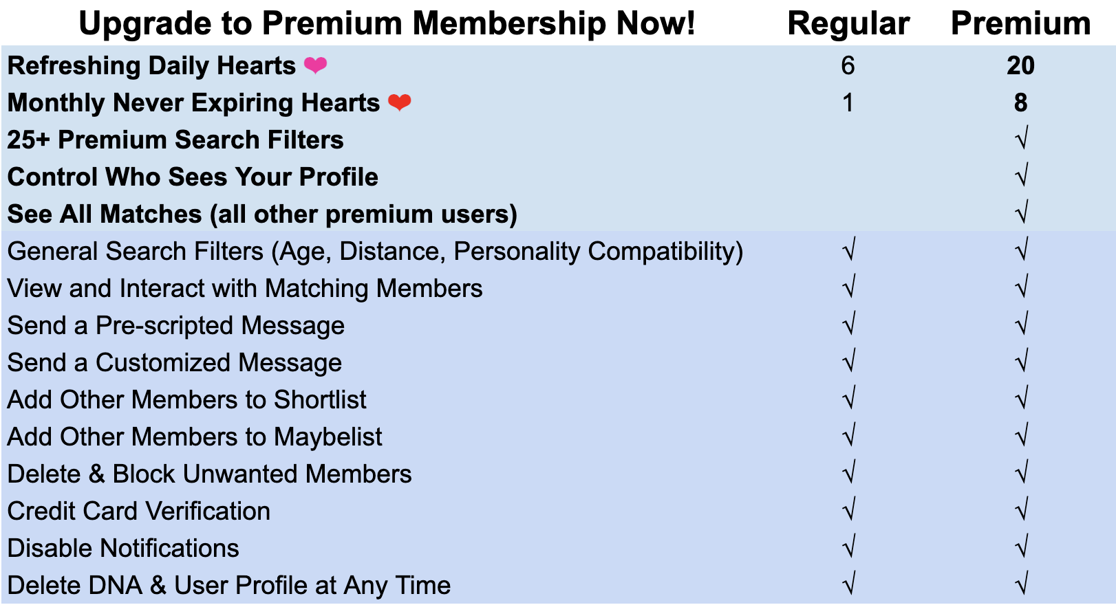 Premium Comparison